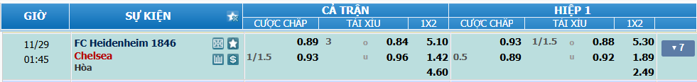 Tỉ lệ kèo Heidenheim vs Chelsea nhan-dinh-soi-keo-heidenheim-vs-chelsea-luc-00h45-ngay-29-11-2024-2