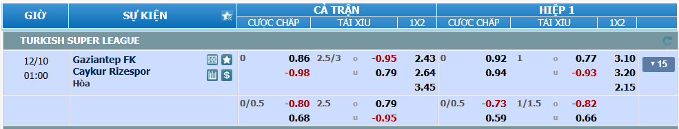 Tỉ lệ kèo Gaziantep vs Rizespor nhan-dinh-soi-keo-gaziantep-vs-rizespor-luc-00h00-ngay-10-12-2024-2