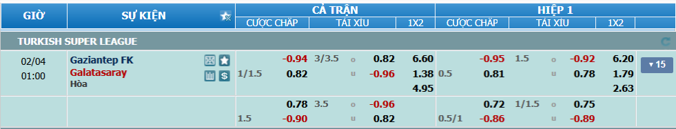 Tỉ lệ kèo Gaziantep vs Galatasaray nhan-dinh-soi-keo-gaziantep-vs-galatasaray-luc-00h00-ngay-4-2-2025-2