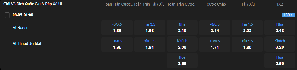 nhan-dinh-soi-keo-al-nassr-vs-al-ittihad-luc-01h00-ngay-8-5-2025-2
