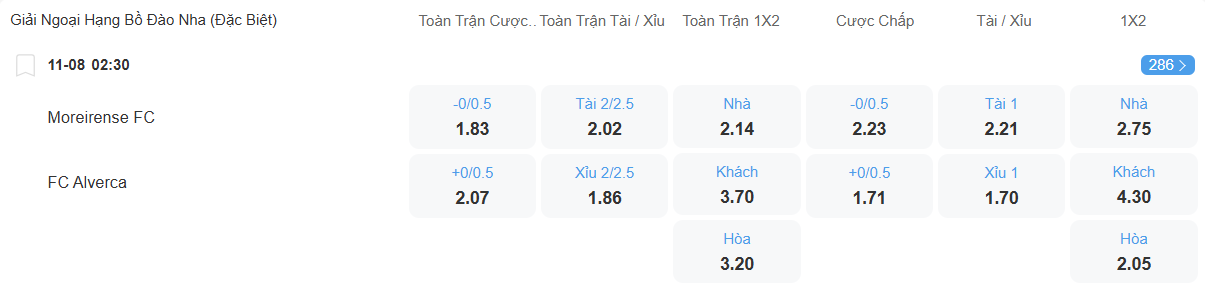 Tỉ lệ kèo Moreirense vs Alverca nhan-dinh-soi-keo-moreirense-vs-alverca-luc-02h30-ngay-11-8-2025-2