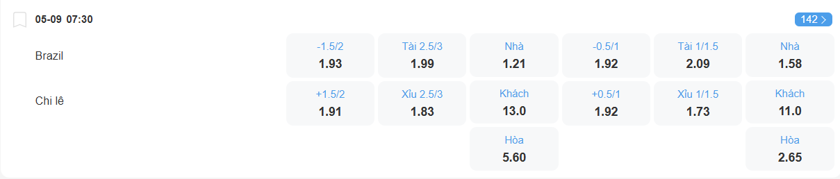 Tỉ lệ kèo Brazil vs Chile nhan-dinh-soi-keo-brazil-vs-chile-luc-07h30-ngay-5-9-2025-2