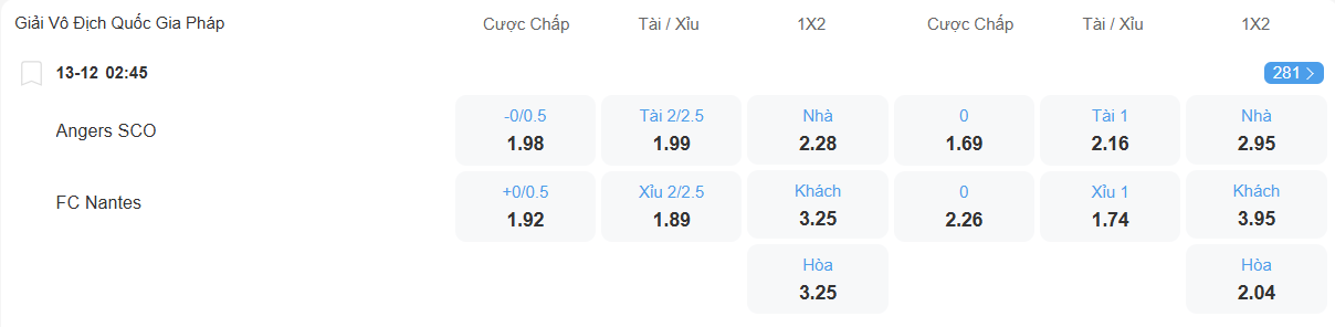 nhan-dinh-soi-keo-angers-vs-nantes-luc-02h45-ngay-13-12-2025-2