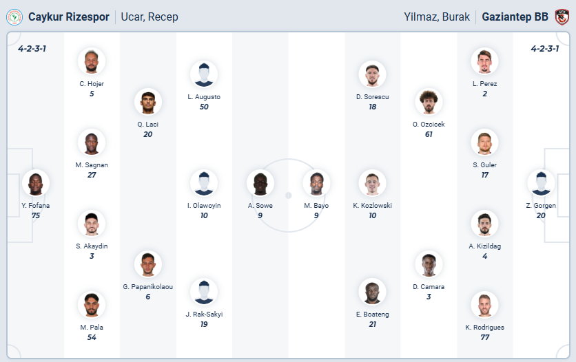 nhan-dinh-soi-keo-caykur-rizespor-vs-gaziantep-luc-22h00-ngay-17-12-2025-3